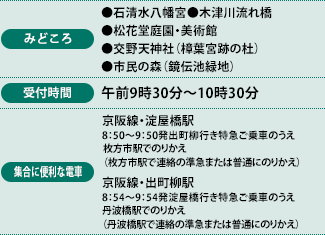 みどころ、受付時間、集合に便利な電車