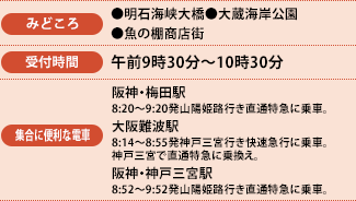みどころ、受付時間、集合に便利な電車