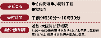 みどころ、受付時間、集合に便利な電車