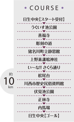 コース内容