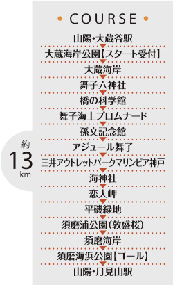 コース内容