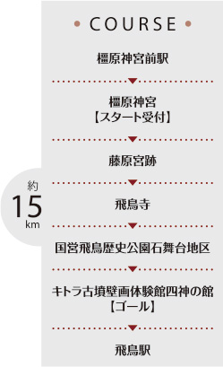 コース内容