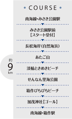 コース内容