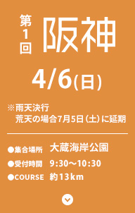 第1回 阪神